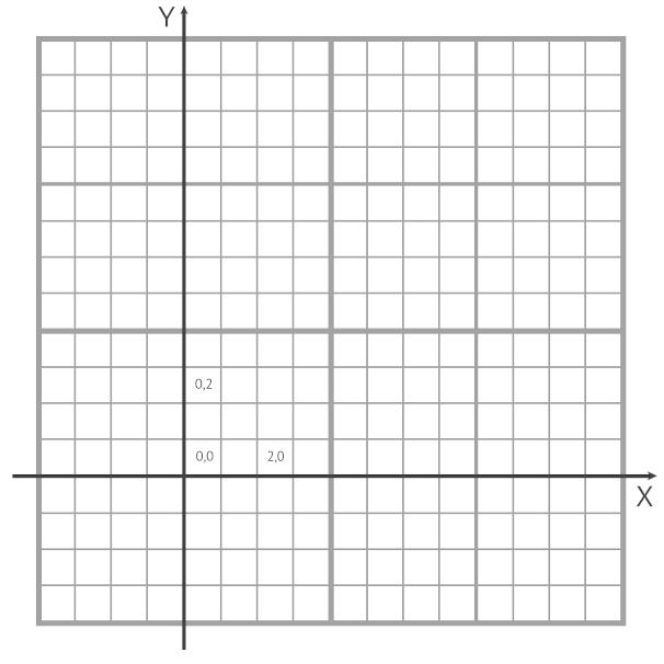 2D grid